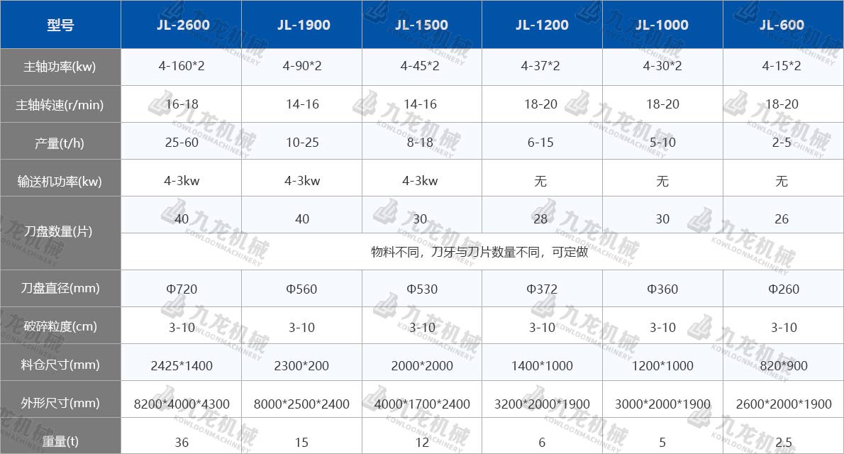 工業(yè)固廢處理設備技術參數(shù) 工業(yè)固廢處理設備技術參數(shù)
