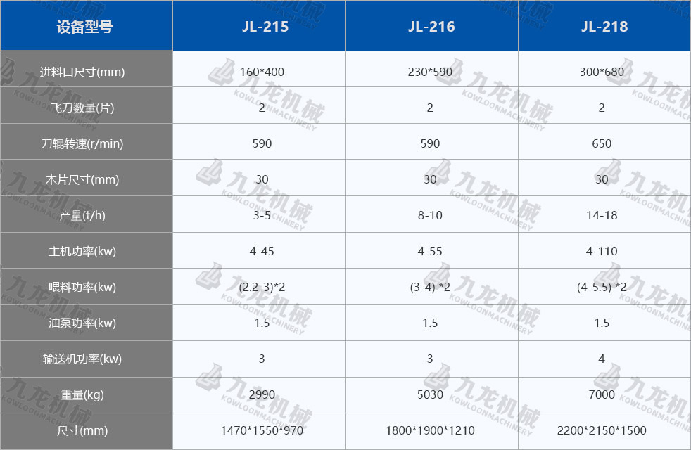 鼓式削片機(jī)技術(shù)參數(shù) 鼓式削片機(jī)技術(shù)參數(shù)