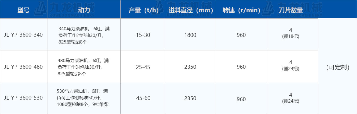 圓盤破碎機(jī)技術(shù)參數(shù) 圓盤破碎機(jī)技術(shù)參數(shù)