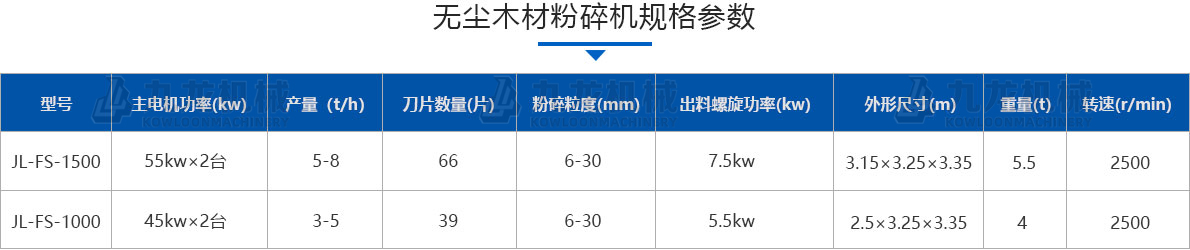 無塵木材粉碎機技術(shù)參數(shù) 無塵木材粉碎機技術(shù)參數(shù)