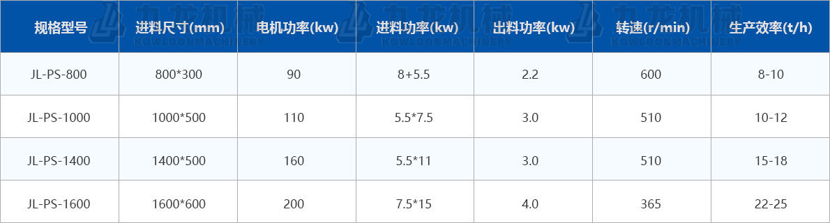 玉米秸稈粉碎機技術參數(shù) 玉米秸稈粉碎機技術參數(shù)